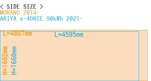 #MURANO 2014- + ARIYA e-4ORCE 90kWh 2021-